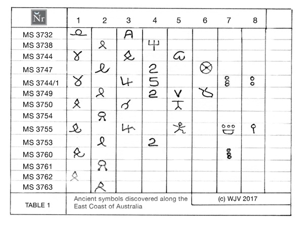 Figure2 Table1