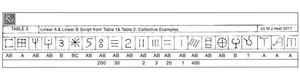 Figure4 Table3