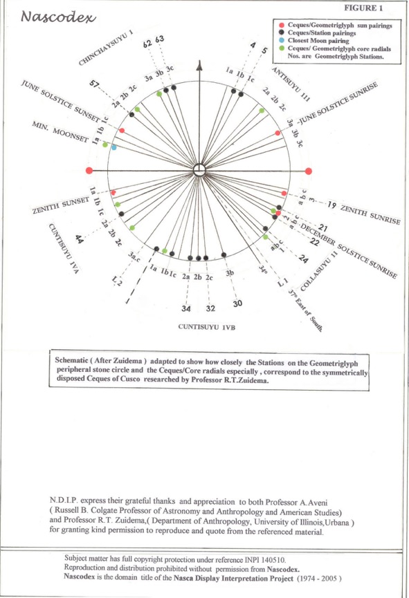 geometriglyph figure 1