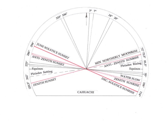 NR3 cluster diagram 2