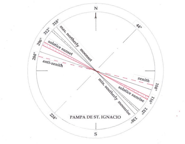 NR3 cluster diagram 3