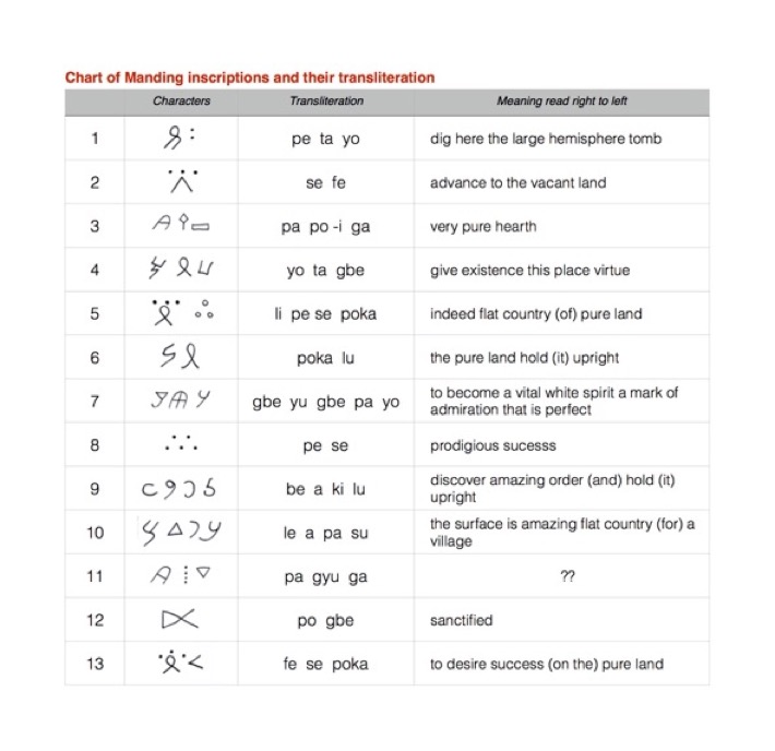 Manding chart
