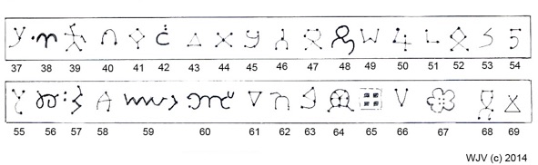 P1219 chart